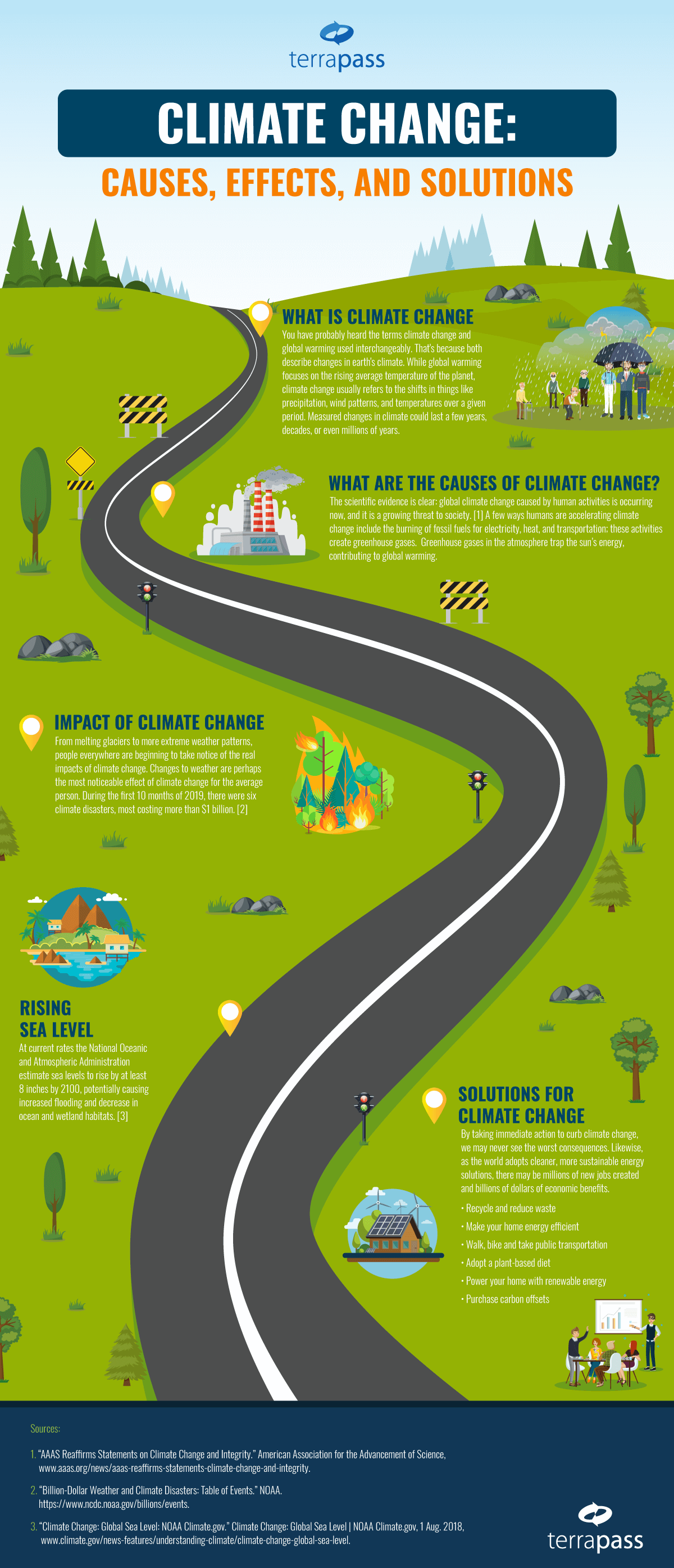 global climate change infographic