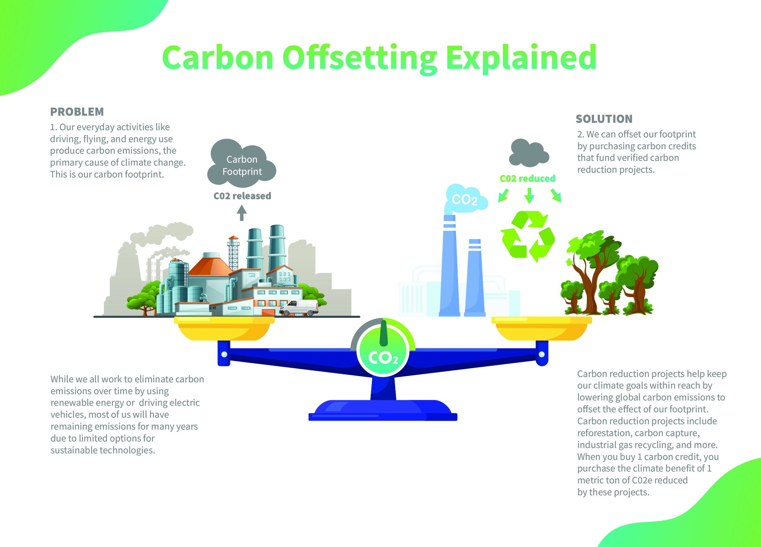 Carbon Offsets Explained